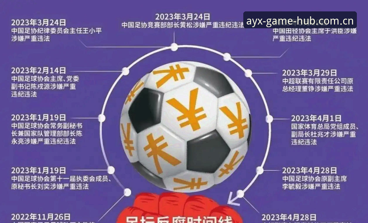 爱游戏体育最新版本 中国足协第三批禁足名单深度解读:2026赛季监管新格局的应用指南