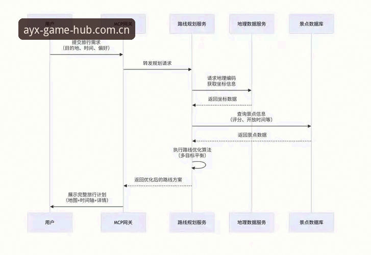 AYX爱游戏平台2026新版完整指南：从下载到登录的全流程操作手册